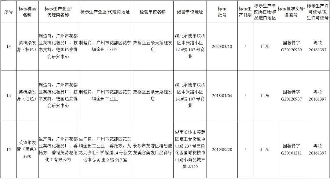 假冒伪劣商品下架怎么处罚,多批假冒化妆品停售产品图