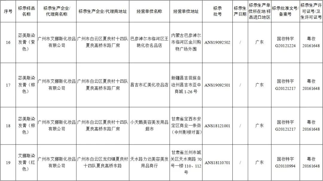 假冒伪劣商品下架怎么处罚,多批假冒化妆品停售产品图