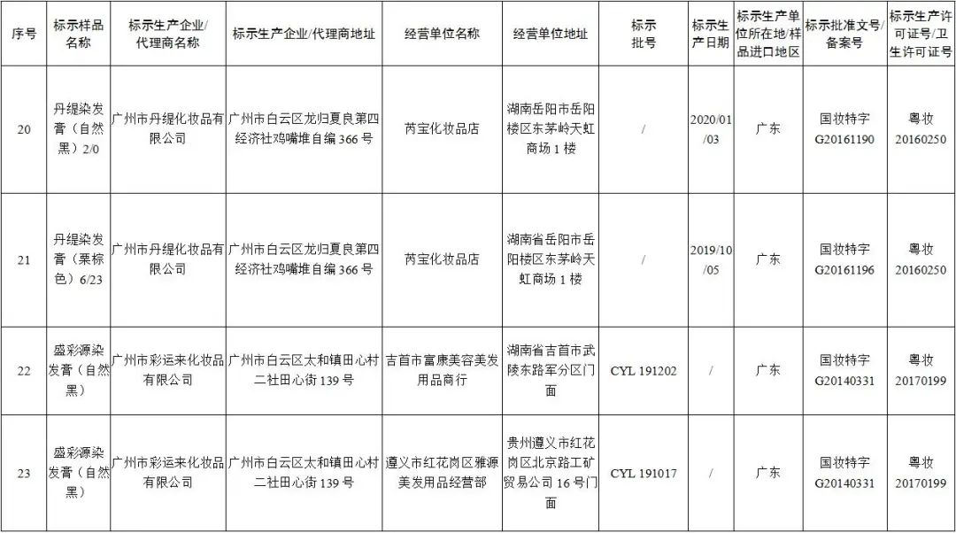 假冒伪劣商品下架怎么处罚,多批假冒化妆品停售产品图