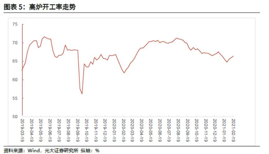「光大固收」商品价格火爆引发通胀预期上升，LPR继续维持不变——利率债周报20210221