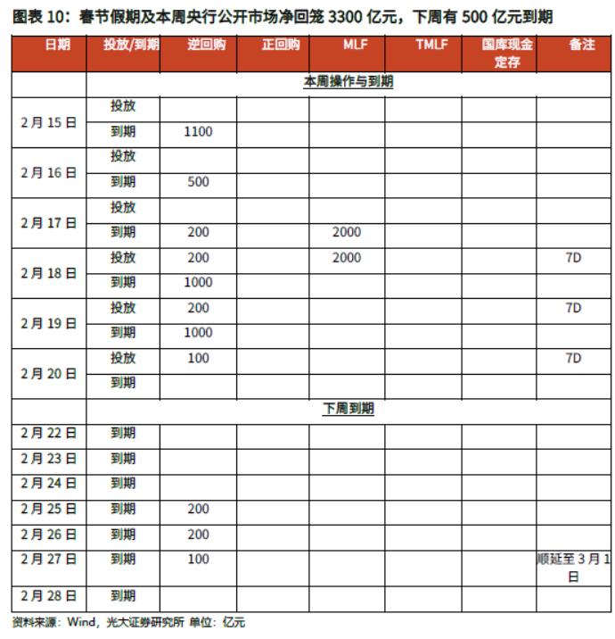 「光大固收」商品价格火爆引发通胀预期上升，LPR继续维持不变——利率债周报20210221