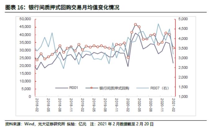 「光大固收」商品价格火爆引发通胀预期上升，LPR继续维持不变——利率债周报20210221