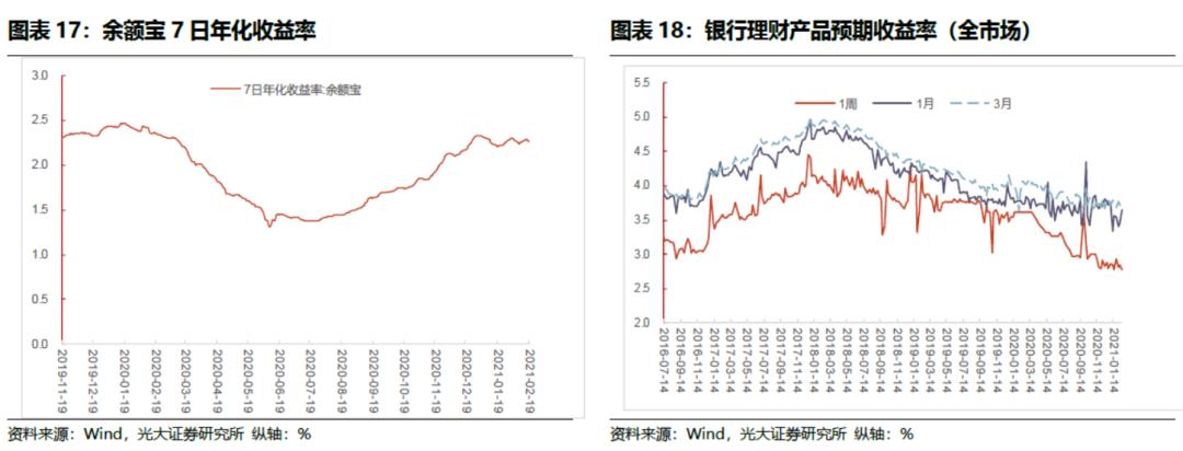 「光大固收」商品价格火爆引发通胀预期上升，LPR继续维持不变——利率债周报20210221