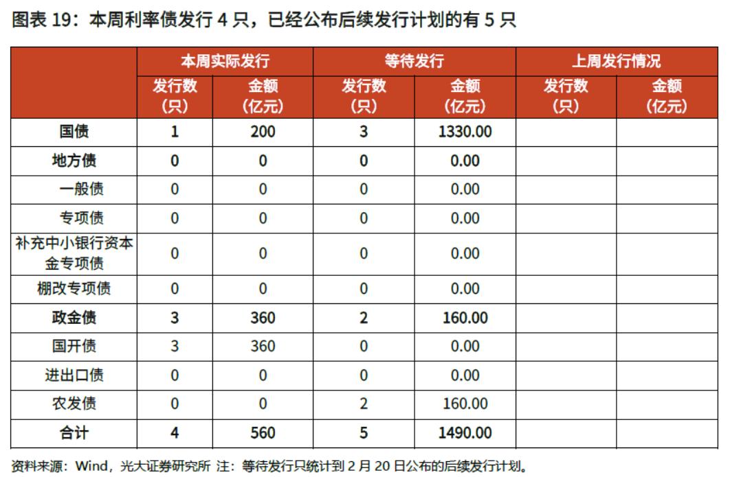「光大固收」商品价格火爆引发通胀预期上升，LPR继续维持不变——利率债周报20210221