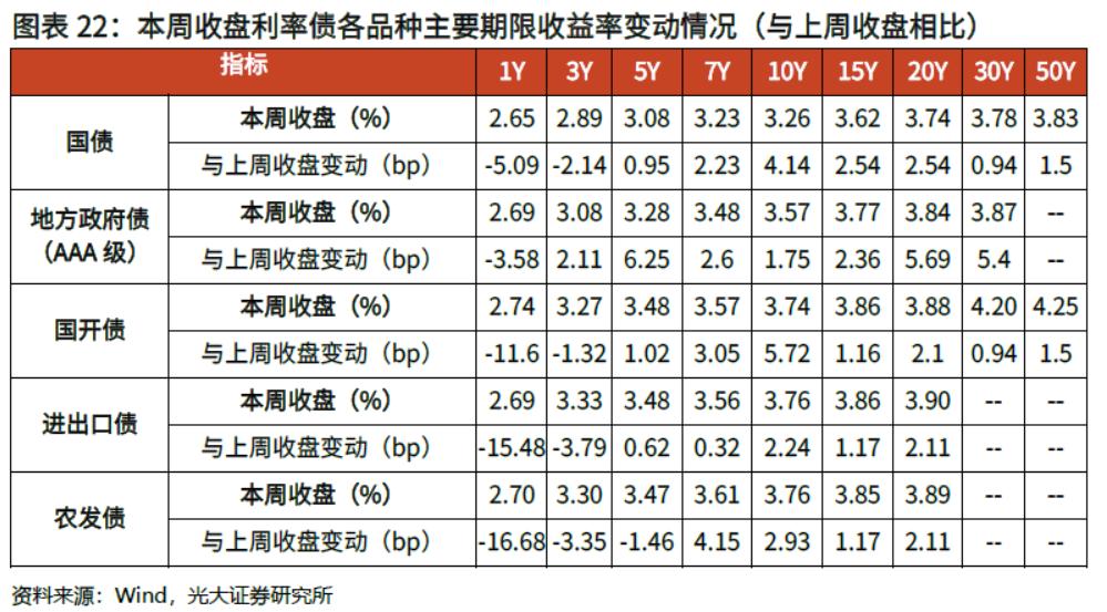 「光大固收」商品价格火爆引发通胀预期上升，LPR继续维持不变——利率债周报20210221