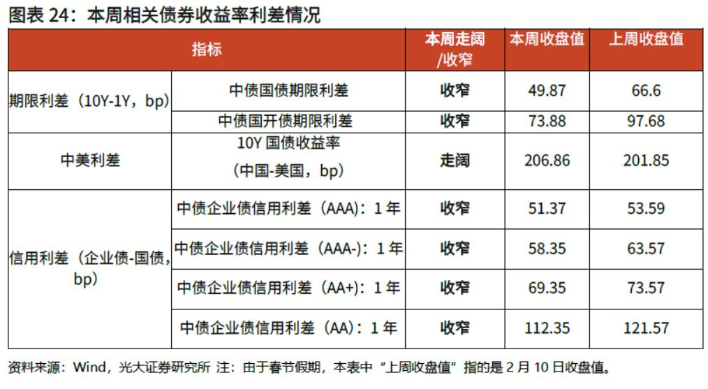 「光大固收」商品价格火爆引发通胀预期上升，LPR继续维持不变——利率债周报20210221