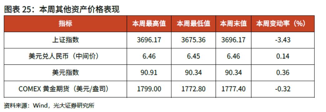 「光大固收」商品价格火爆引发通胀预期上升，LPR继续维持不变——利率债周报20210221
