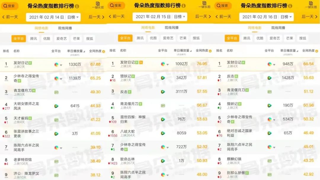 宋小宝张一山电影发财日记,张一山的发财日记