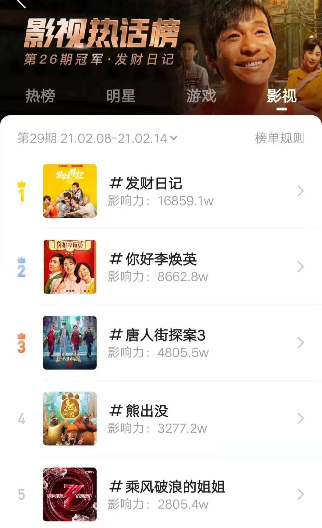 宋小宝张一山电影发财日记,张一山的发财日记