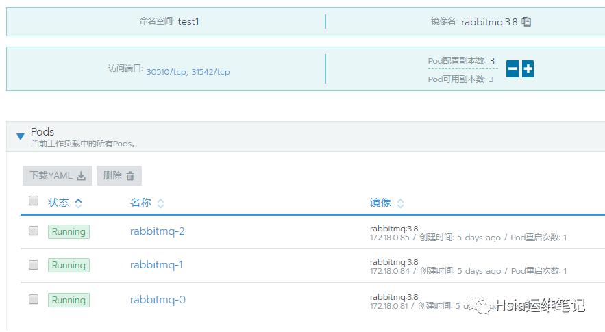 rabbitmq集群需要zk吗,k8s上部署harbor集群