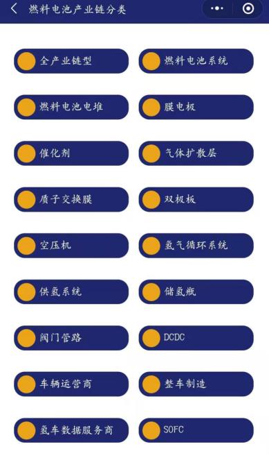 氢燃料电池产业链全景,燃料电池产业链划重点