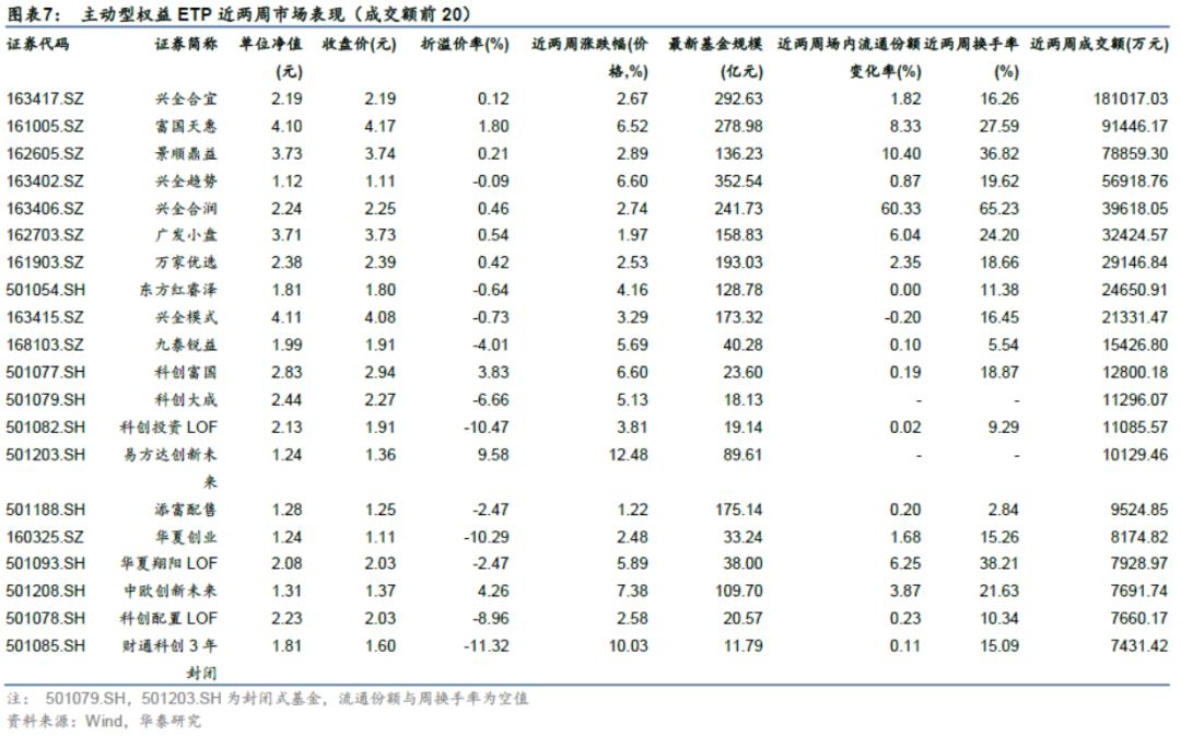 「华泰金工林晓明团队」近两周权益、跨境型ETP多数上涨——ETP周报20210222