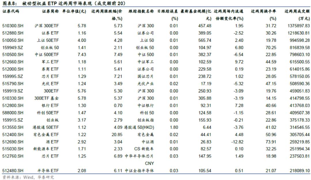 「华泰金工林晓明团队」近两周权益、跨境型ETP多数上涨——ETP周报20210222