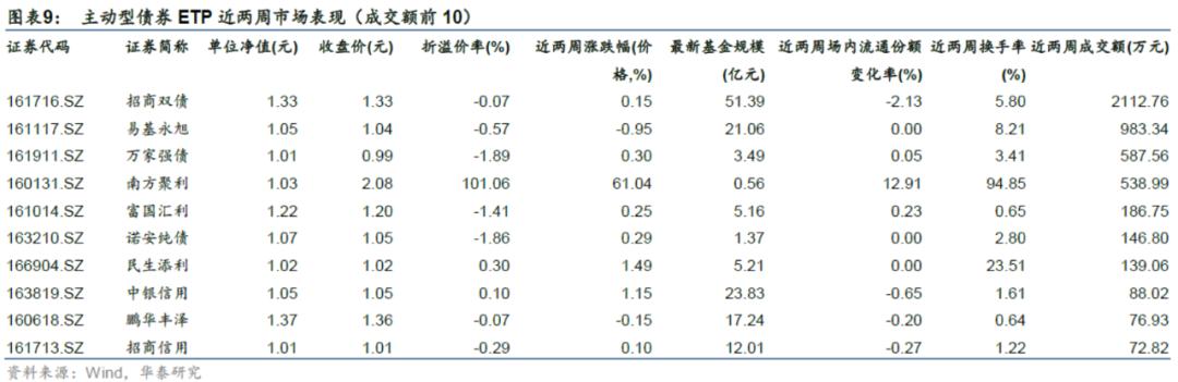 「华泰金工林晓明团队」近两周权益、跨境型ETP多数上涨——ETP周报20210222