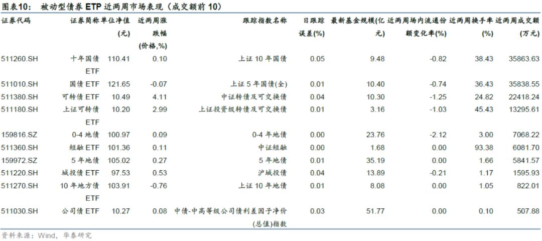 「华泰金工林晓明团队」近两周权益、跨境型ETP多数上涨——ETP周报20210222