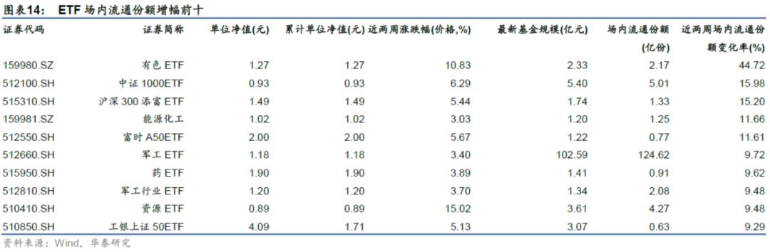 「华泰金工林晓明团队」近两周权益、跨境型ETP多数上涨——ETP周报20210222