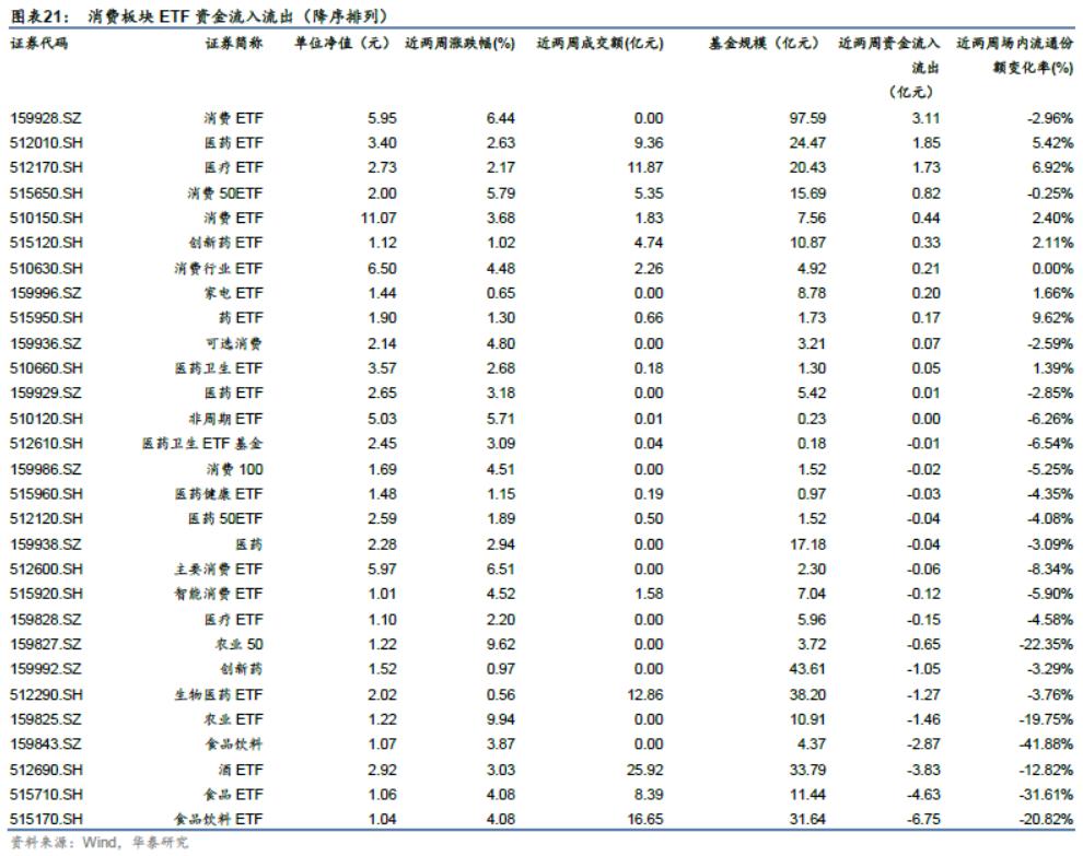 「华泰金工林晓明团队」近两周权益、跨境型ETP多数上涨——ETP周报20210222