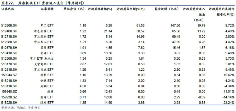 「华泰金工林晓明团队」近两周权益、跨境型ETP多数上涨——ETP周报20210222
