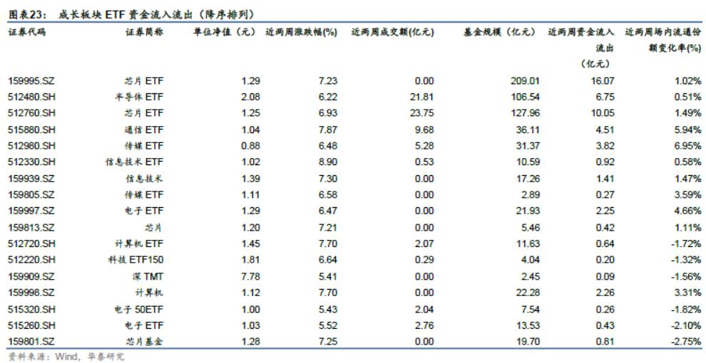 「华泰金工林晓明团队」近两周权益、跨境型ETP多数上涨——ETP周报20210222