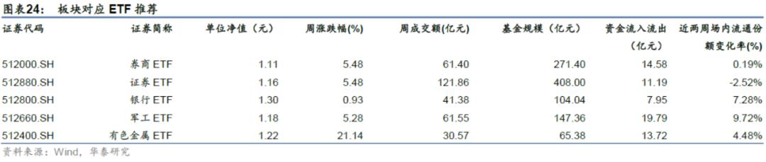 「华泰金工林晓明团队」近两周权益、跨境型ETP多数上涨——ETP周报20210222