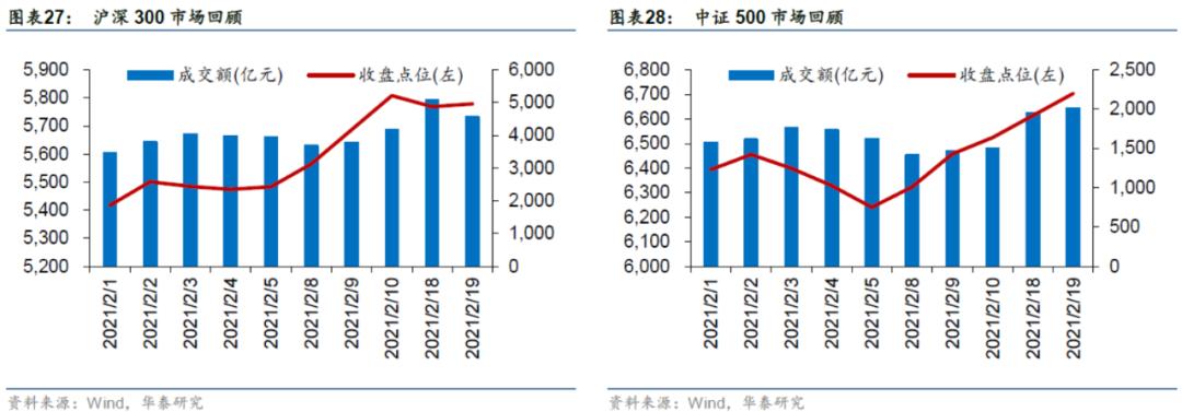「华泰金工林晓明团队」近两周权益、跨境型ETP多数上涨——ETP周报20210222