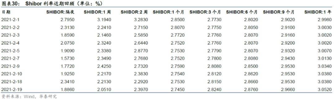 「华泰金工林晓明团队」近两周权益、跨境型ETP多数上涨——ETP周报20210222