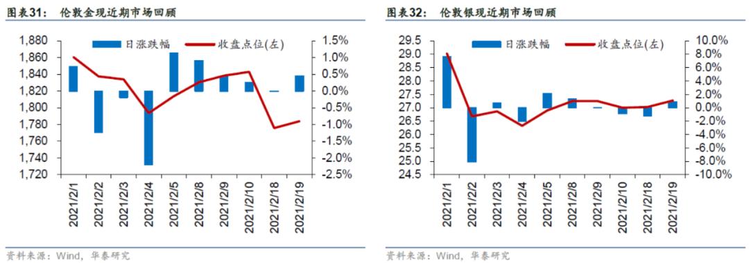 「华泰金工林晓明团队」近两周权益、跨境型ETP多数上涨——ETP周报20210222