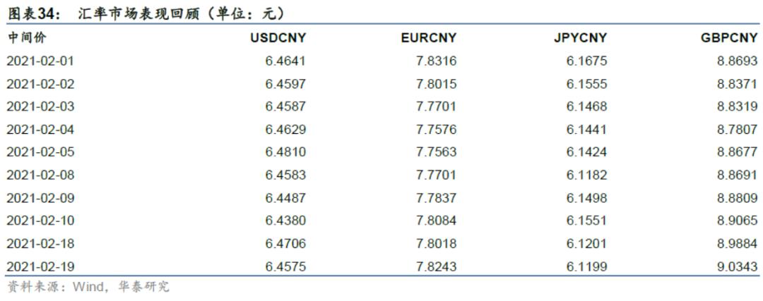 「华泰金工林晓明团队」近两周权益、跨境型ETP多数上涨——ETP周报20210222