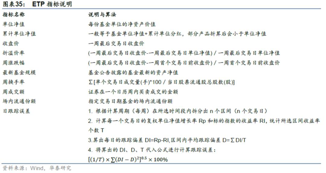 「华泰金工林晓明团队」近两周权益、跨境型ETP多数上涨——ETP周报20210222