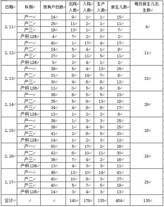 妇产科医护人员坚守岗位,产科医生节日坚守岗位