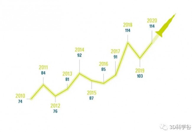 描述一下3d打印最新的重大突破,3d打印航天领域