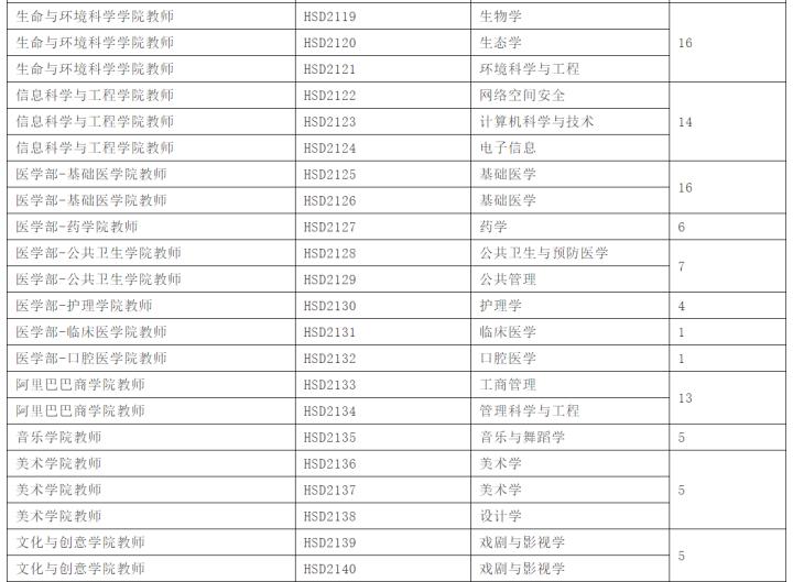 杭州高薪岗位推荐,找工作的看过来杭州