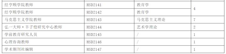 杭州高薪岗位推荐,找工作的看过来杭州