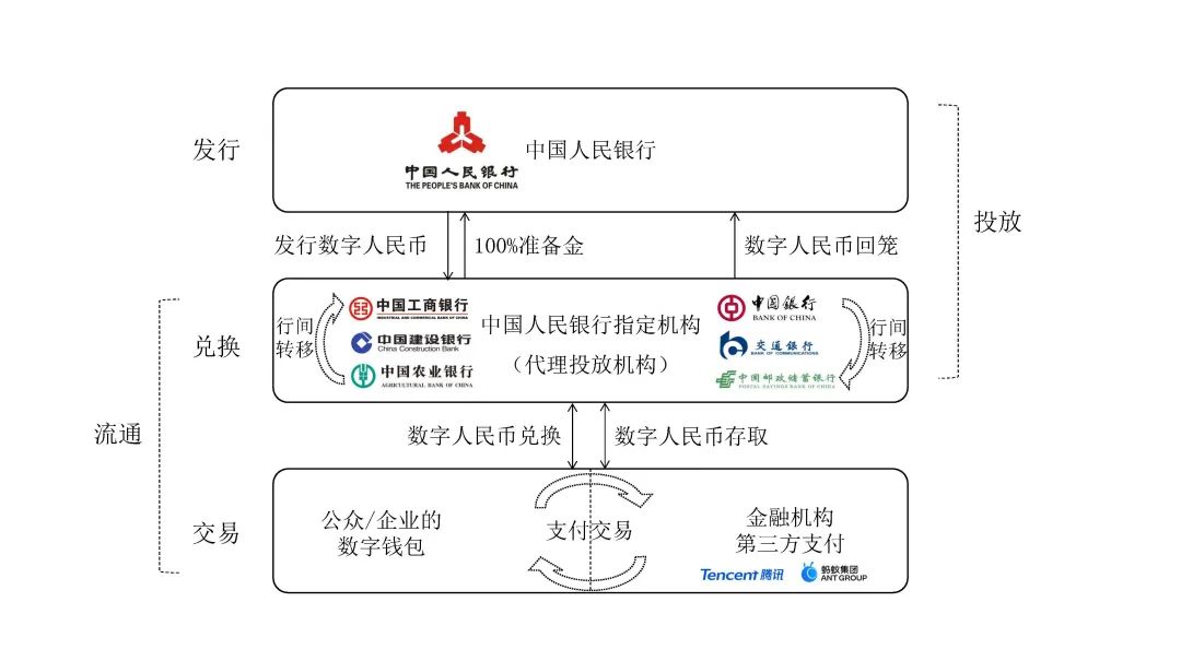 数字人民币的优势和劣势,数字人民币产业或步入快速发展