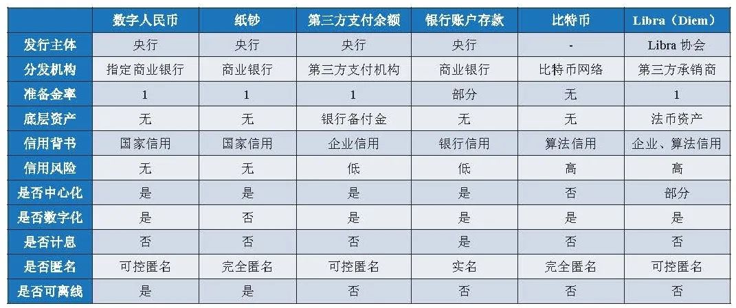 数字人民币的优势和劣势,数字人民币产业或步入快速发展