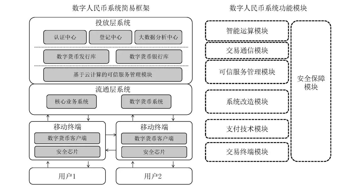 数字人民币的优势和劣势,数字人民币产业或步入快速发展