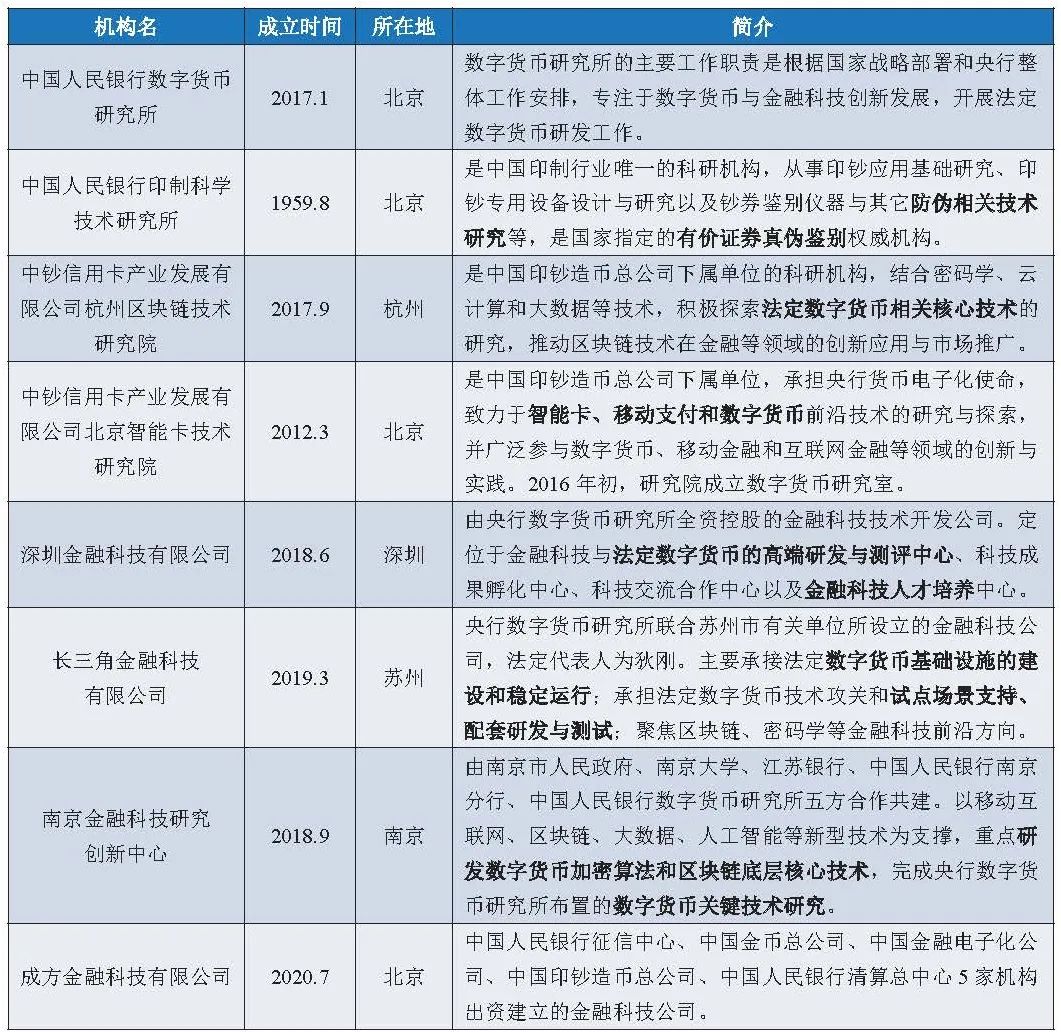 数字人民币的优势和劣势,数字人民币产业或步入快速发展