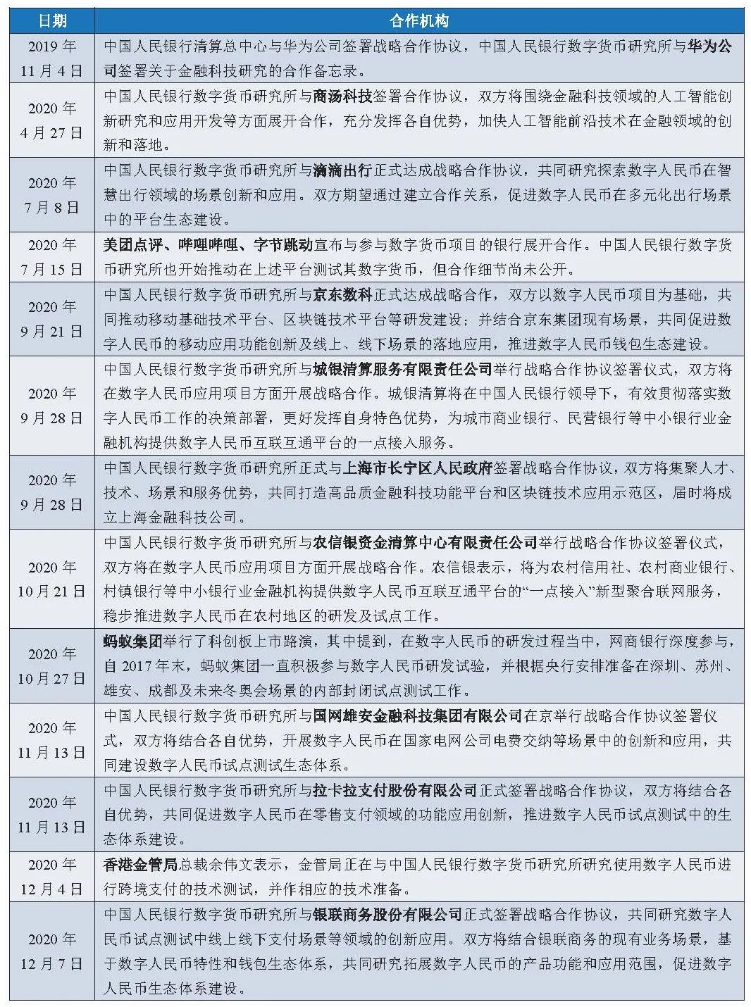 数字人民币的优势和劣势,数字人民币产业或步入快速发展