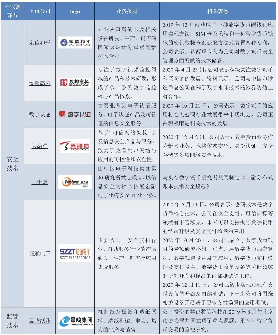 数字人民币的优势和劣势,数字人民币产业或步入快速发展