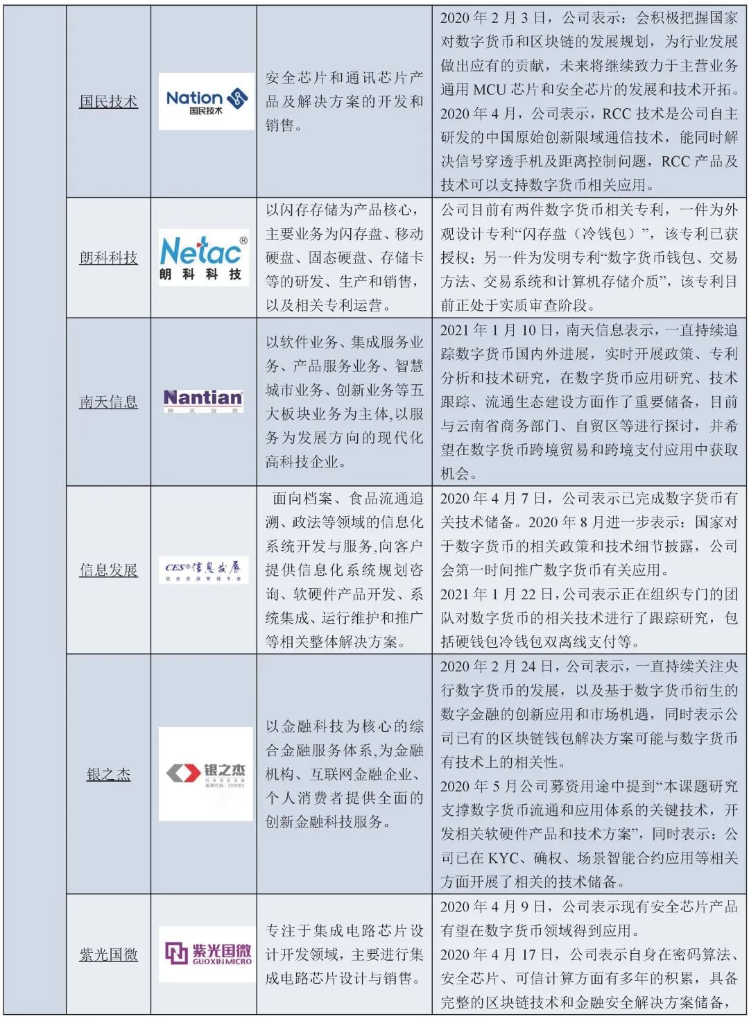 数字人民币的优势和劣势,数字人民币产业或步入快速发展