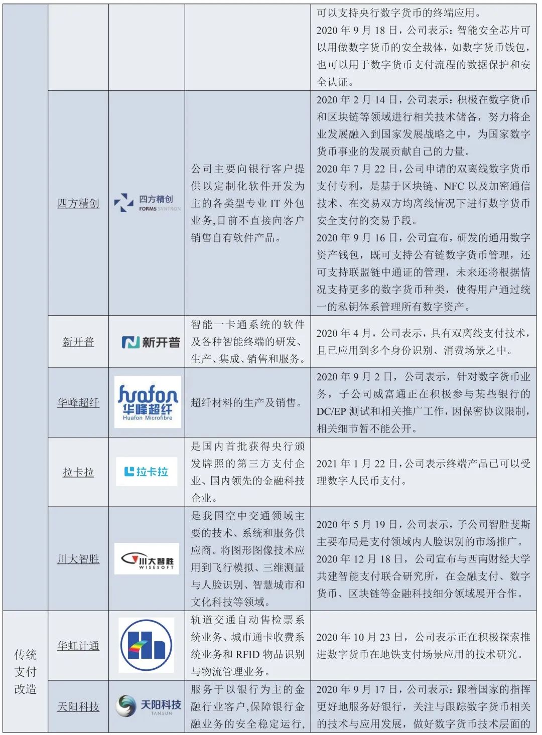 数字人民币的优势和劣势,数字人民币产业或步入快速发展