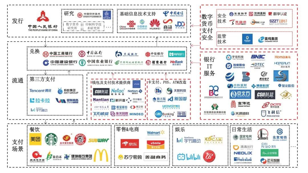 数字人民币的优势和劣势,数字人民币产业或步入快速发展