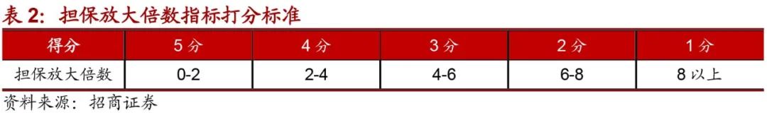 如何评价担保公司靠谱,怎么认定担保公司担保能力下降