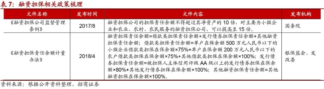 如何评价担保公司靠谱,怎么认定担保公司担保能力下降