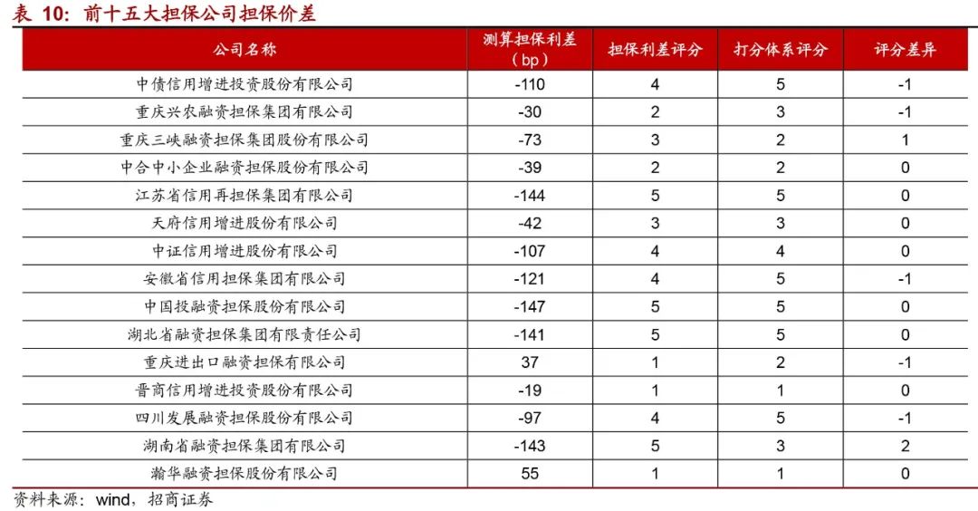 如何评价担保公司靠谱,怎么认定担保公司担保能力下降