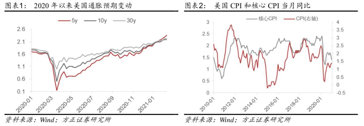 美国目前的通胀怎么引起的,美国通胀有多严重以及如何应对
