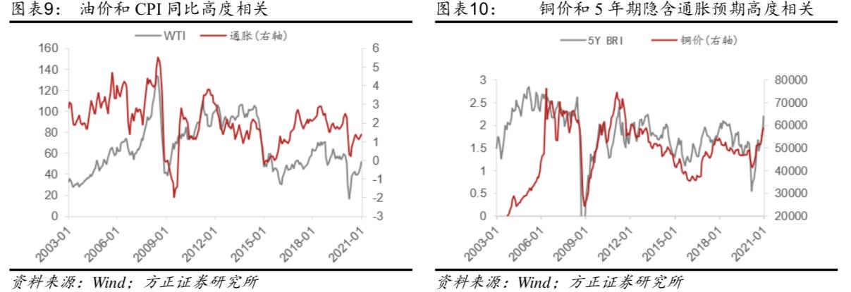 美国目前的通胀怎么引起的,美国通胀有多严重以及如何应对
