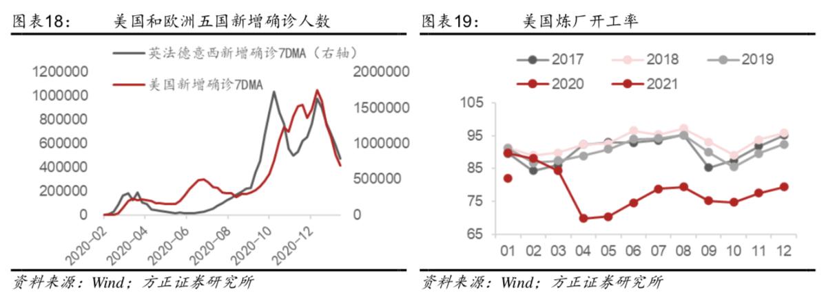 美国目前的通胀怎么引起的,美国通胀有多严重以及如何应对