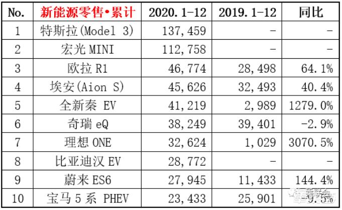 憋屈的吉利:已是自主品牌一哥,却争着给新势力代工?