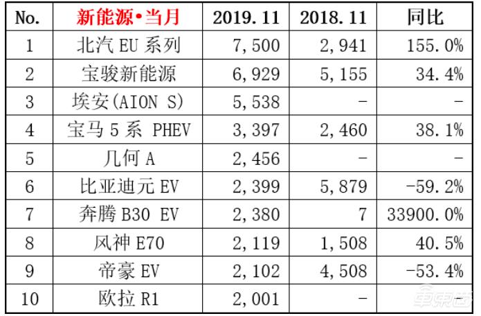 憋屈的吉利:已是自主品牌一哥,却争着给新势力代工?